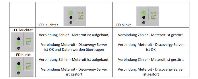 MeteoritV2-LED